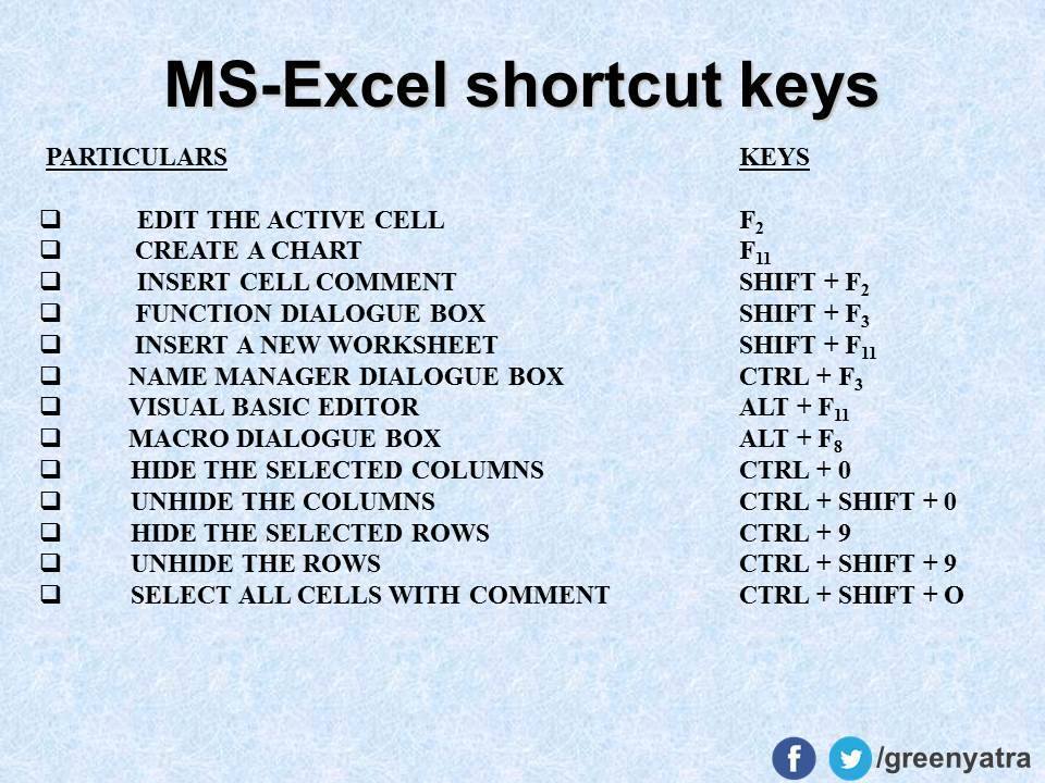 shortcut for locking an excel link mac